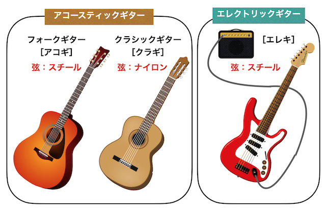 独学　ギターの種類