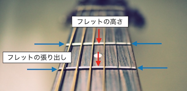 初心者のためのギターの選び方 フレットの状態