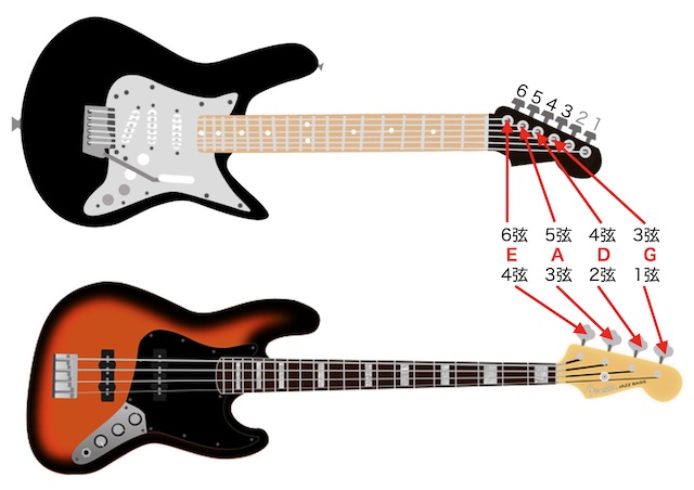 ギターとベースの違い 各弦のピッチ図