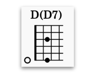 初心者のためのソロギター D/F#