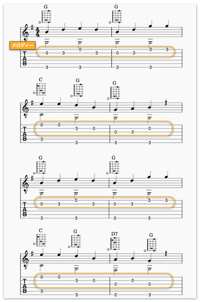 初心者のためのソロギター メロディー譜1