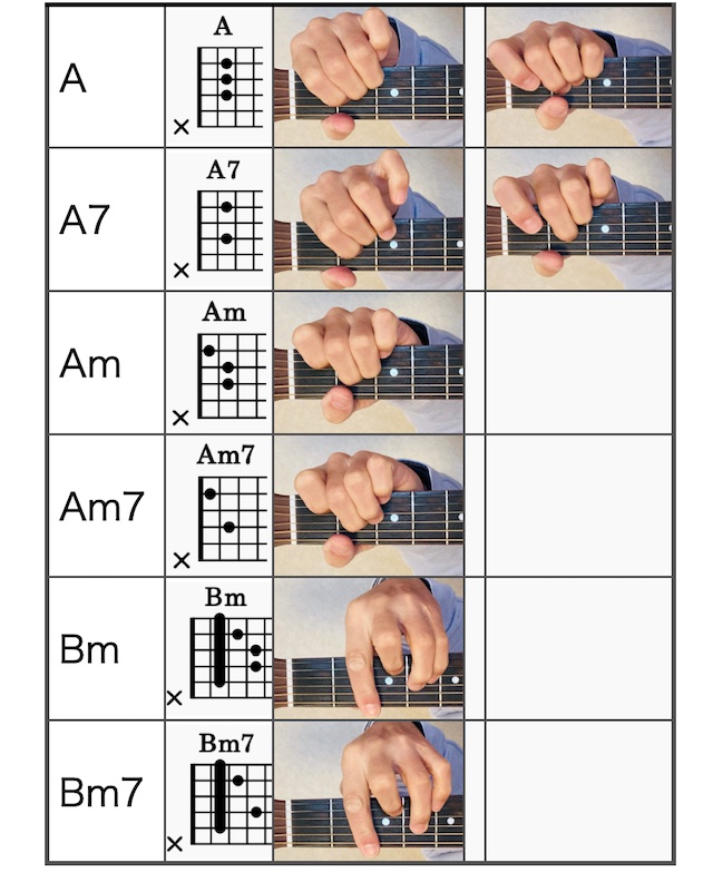 ギター初心者が楽しくコードを覚える方法 各コードの押さえ方3