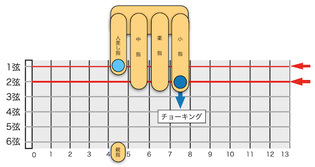 ユニゾン・チョーキング 1・2弦ユニゾン・チョーキング例2