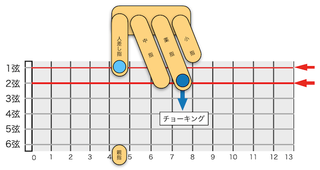 ユニゾン・チョーキング 1・2弦ユニゾン・チョーキング例1