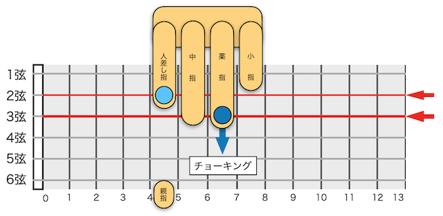 ユニゾン・チョーキング 2・3弦ユニゾン・チョーキング例