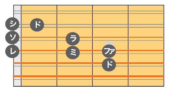 12弦ギター 指板図1