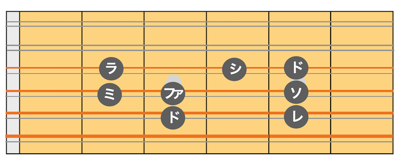 12弦ギター 指板図2