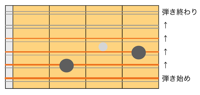 12弦ギター 指板図3