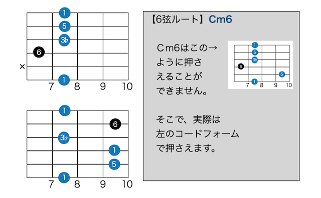 ギターコードの覚え方 Cm6 6弦ルート