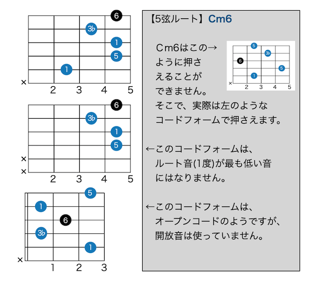 ギターコードの覚え方 Cm6 5弦ルート