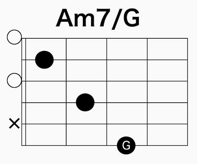 ギターコードの読み方 Am7/G