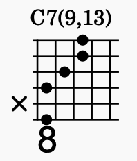 テンションコード C7(9,13) 6