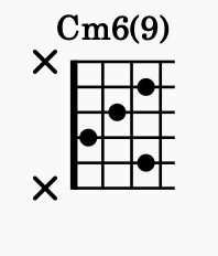 テンションコード Cm6(9) 5
