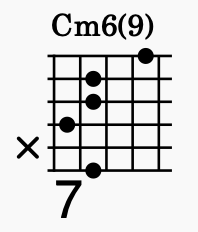 テンションコード Cm6(9) 6