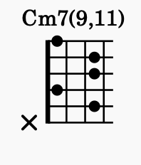 テンションコード Cm7(9,11) 5