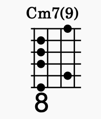 テンションコード Cm7(9) 6